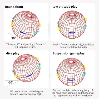 Flying Spinner Fidget Toys Flying Ball Toy Controllable Magic Ball Boomerang Flyorb Magic Drone Orb Fly Nova Child Gift Kids Toy (random color)
